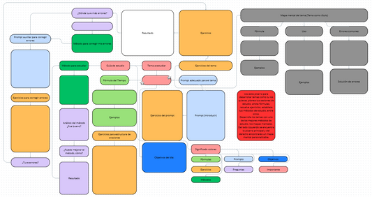 Aprendizaje de Inglés mediante IA